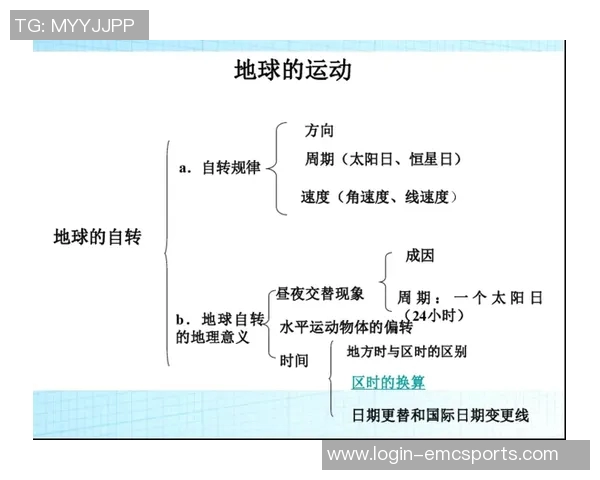 运动数据科学英雄联盟中的技术训练方法探索与实践分享